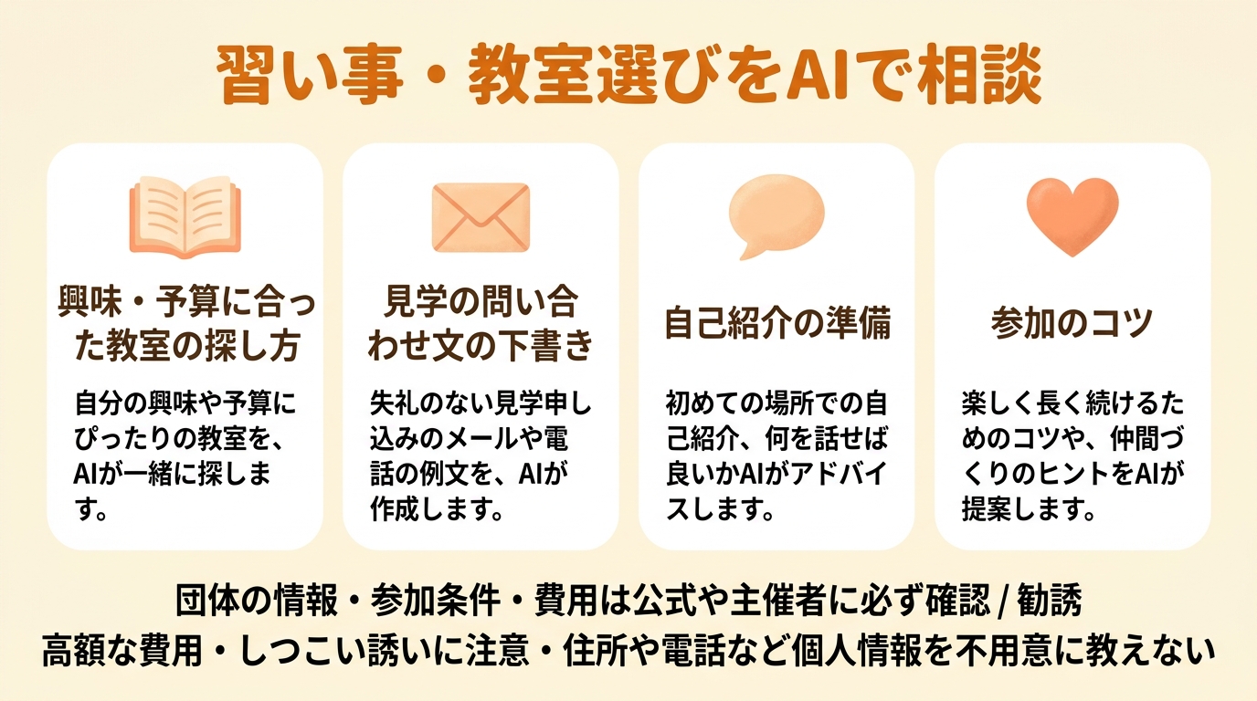 習い事・教室選びをAIで相談する4つのお手伝い。①興味・予算に合った教室の探し方 ②見学の問い合わせ文の下書き ③自己紹介の準備 ④参加のコツ。団体の情報・参加条件・費用は公式や主催者に必ず確認、勧誘・高額な費用・しつこい誘いに注意・住所や電話など個人情報を不用意に教えない。