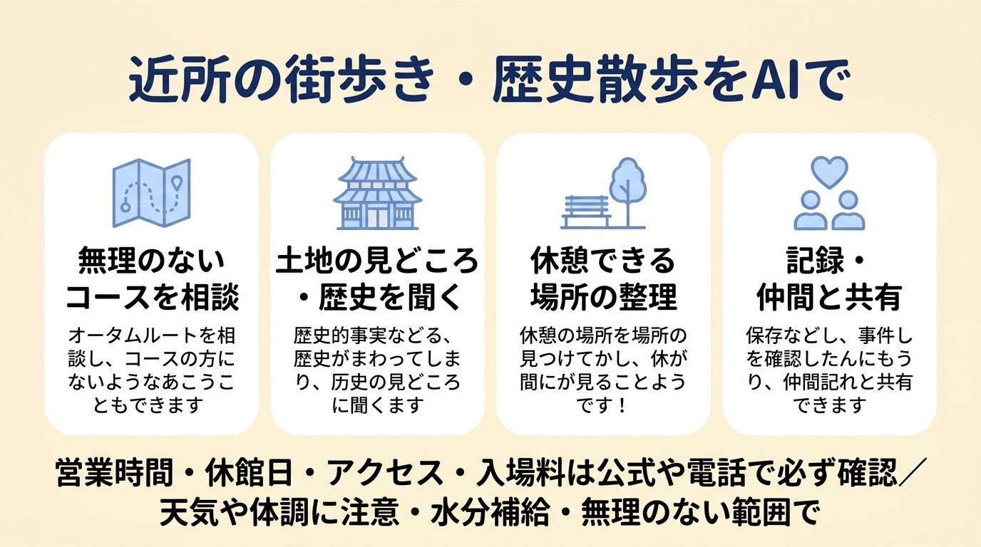 近所の街歩き・歴史散歩をAIで楽しむ4つの相談。①無理のないコースを相談 ②土地の見どころ・歴史を聞く ③休憩できる場所の整理 ④記録・仲間と共有。営業時間・休館日・アクセス・入場料は公式や電話で必ず確認、天気や体調に注意・水分補給・無理のない範囲で。
