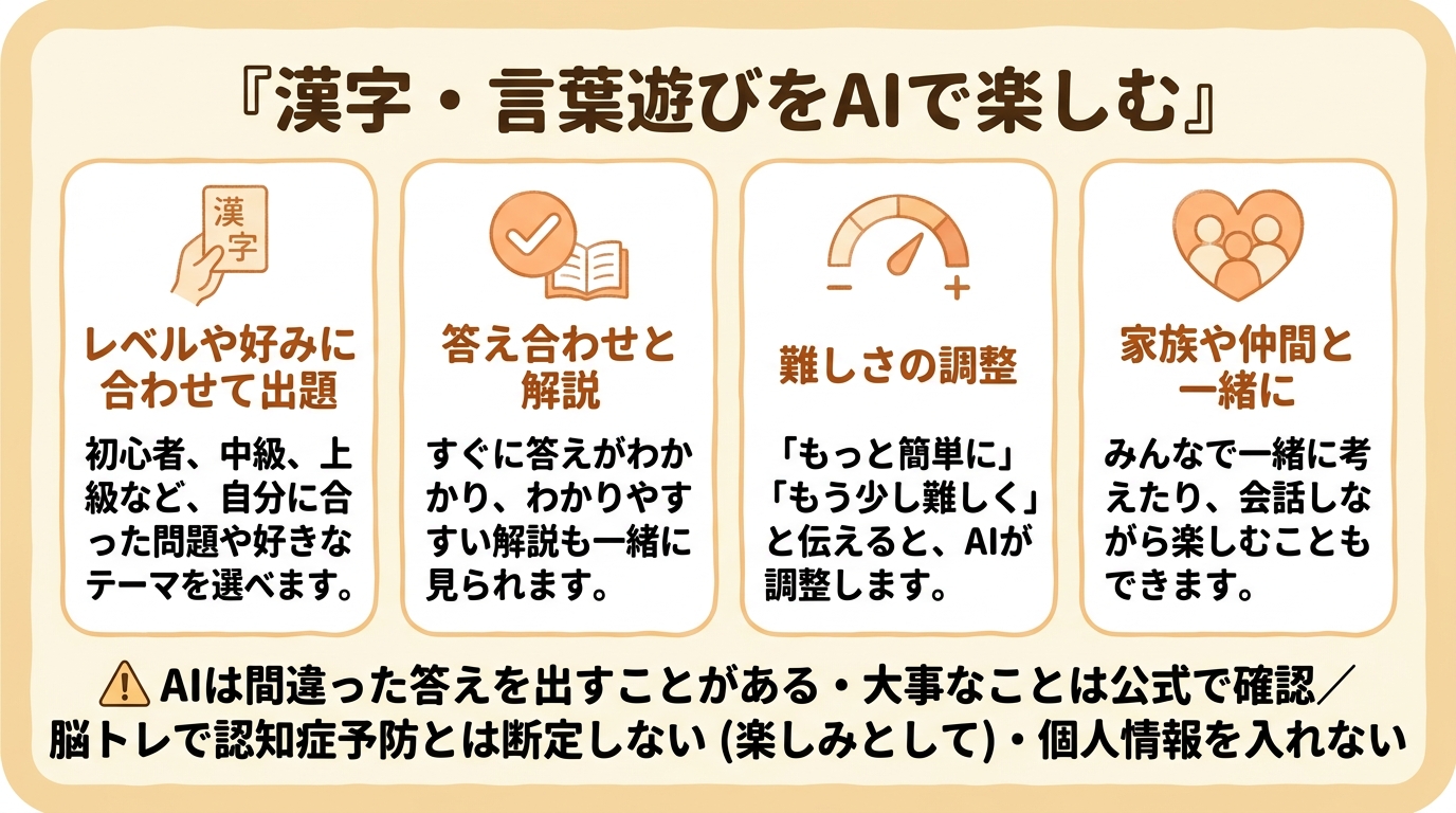 漢字・言葉遊びをAIで楽しむ4つのお手伝い。①レベルや好みに合わせて出題 ②答え合わせと解説 ③難しさの調整 ④家族や仲間と一緒に。AIは間違った答えを出すことがある・大事なことは公式で確認、脳トレで認知症予防とは断定しない(楽しみとして)・個人情報を入れない。