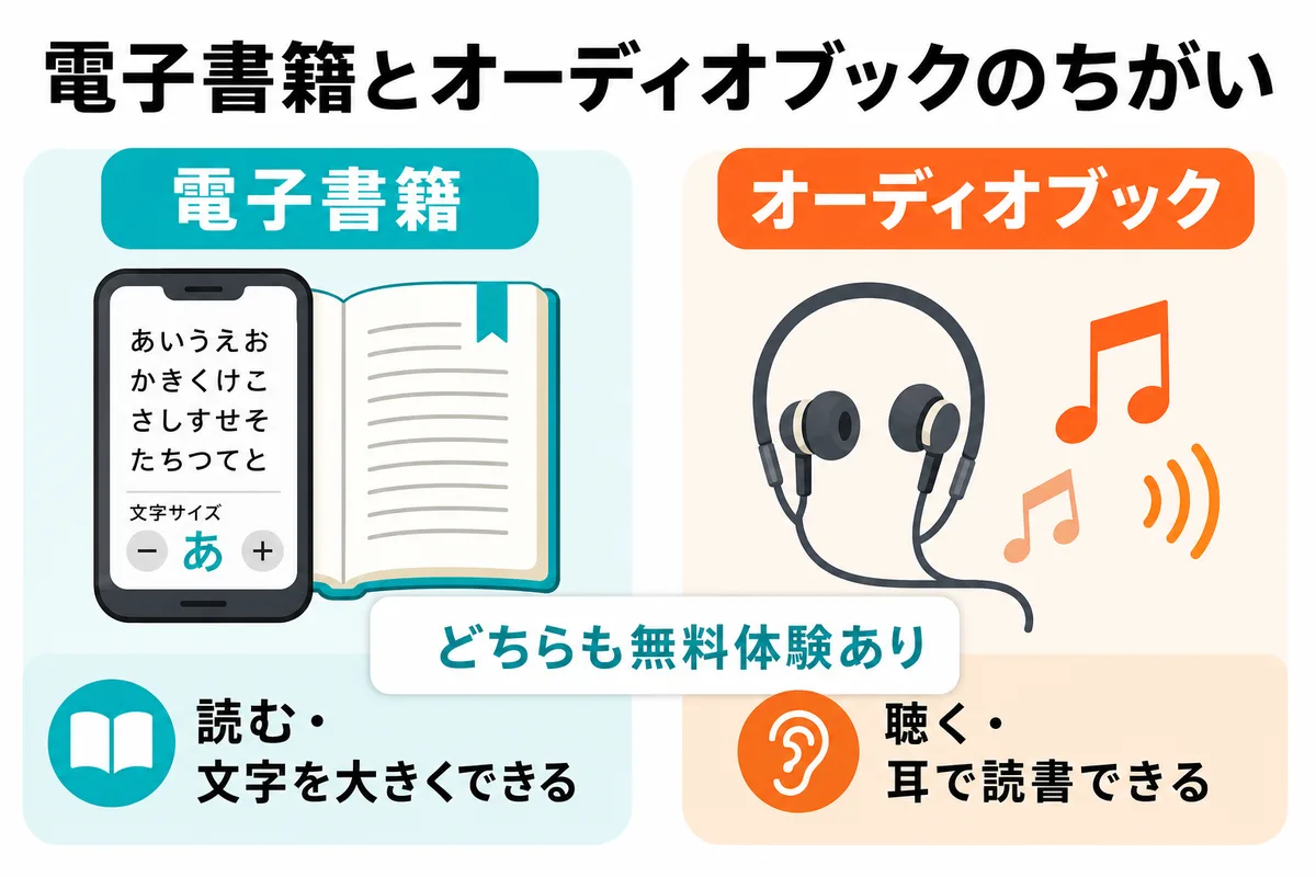 電子書籍とオーディオブックのちがい