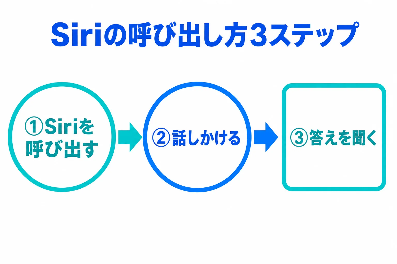 Siriの呼び出し方3ステップ図解