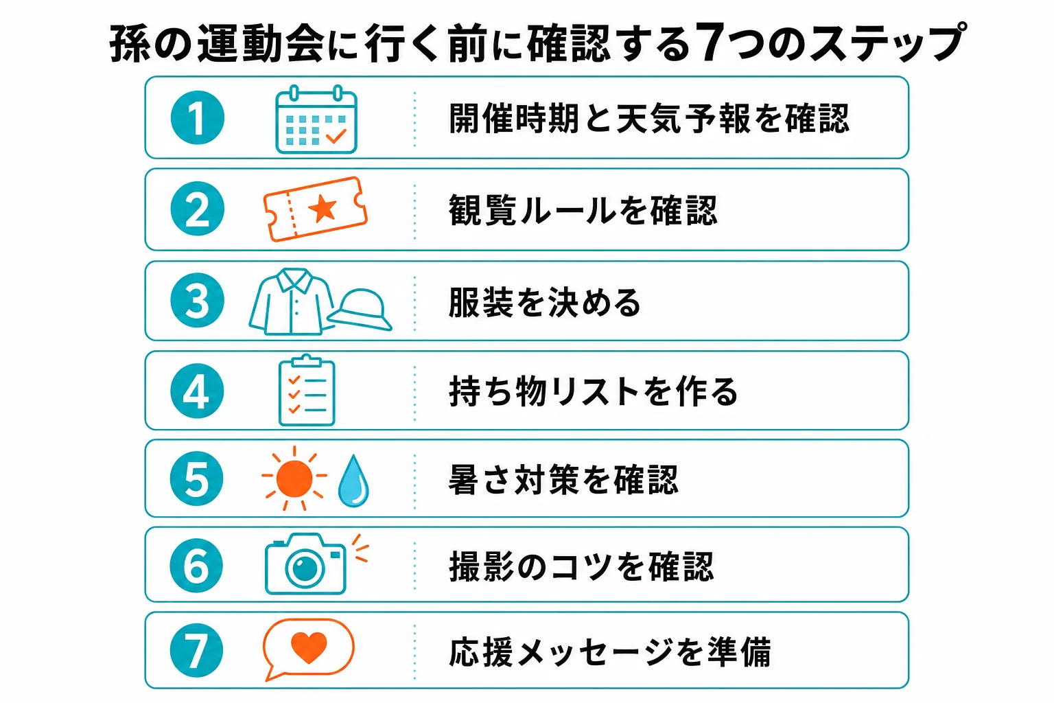孫の運動会に行く前に確認する7ステップの全体像を示したインフォグラフィック