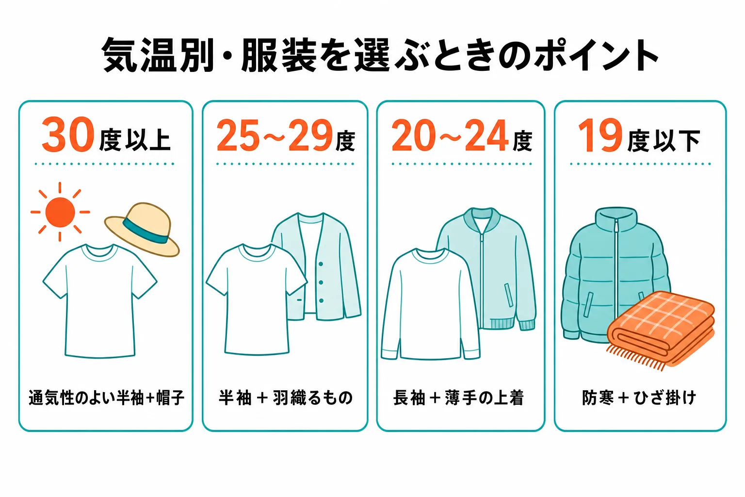 気温別に服装のポイントをまとめたインフォグラフィック