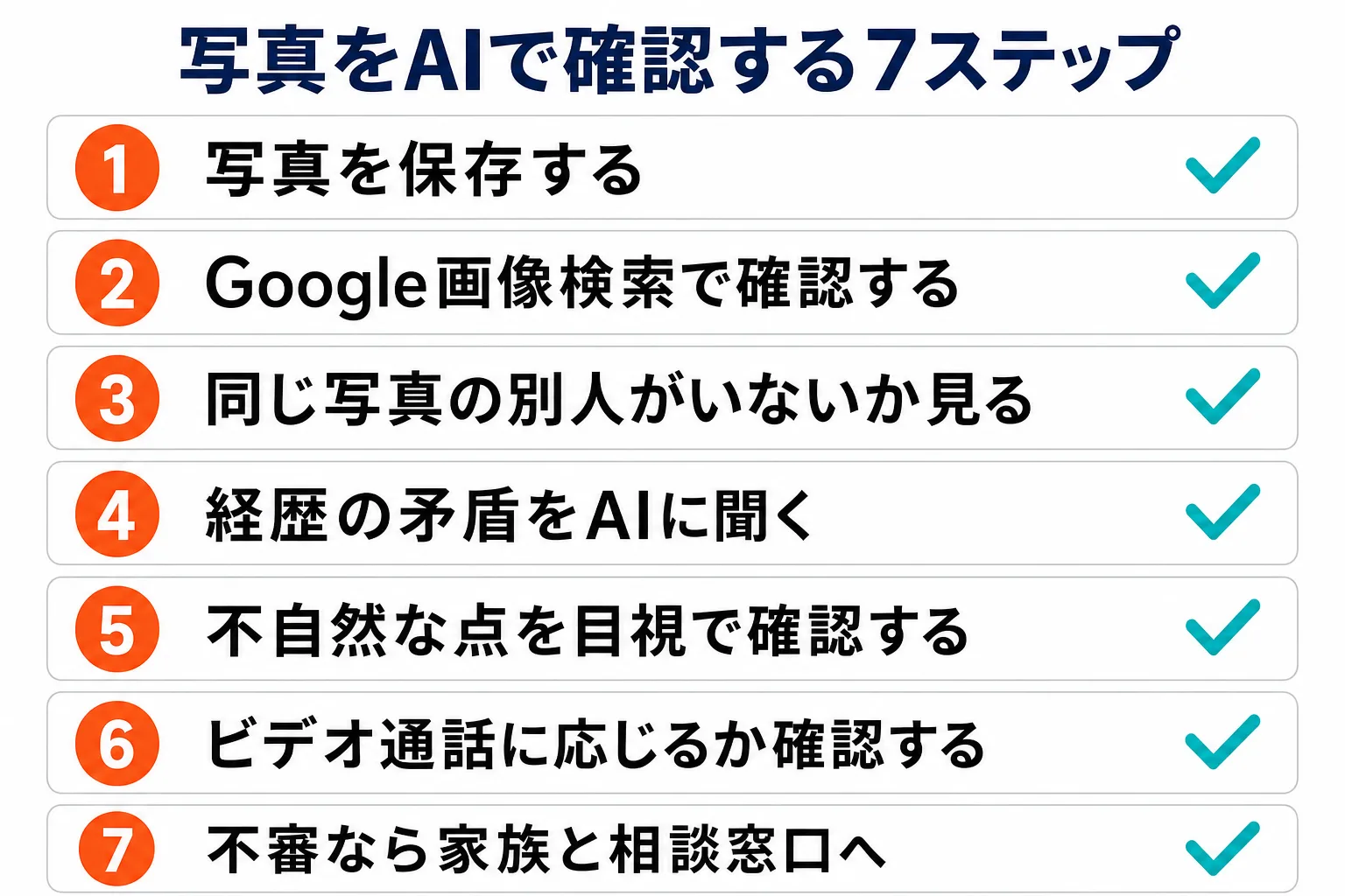 写真をAIで確認する7ステップ|保存・Google画像検索・別人確認・AIに矛盾確認・目視確認・ビデオ通話・相談窓口