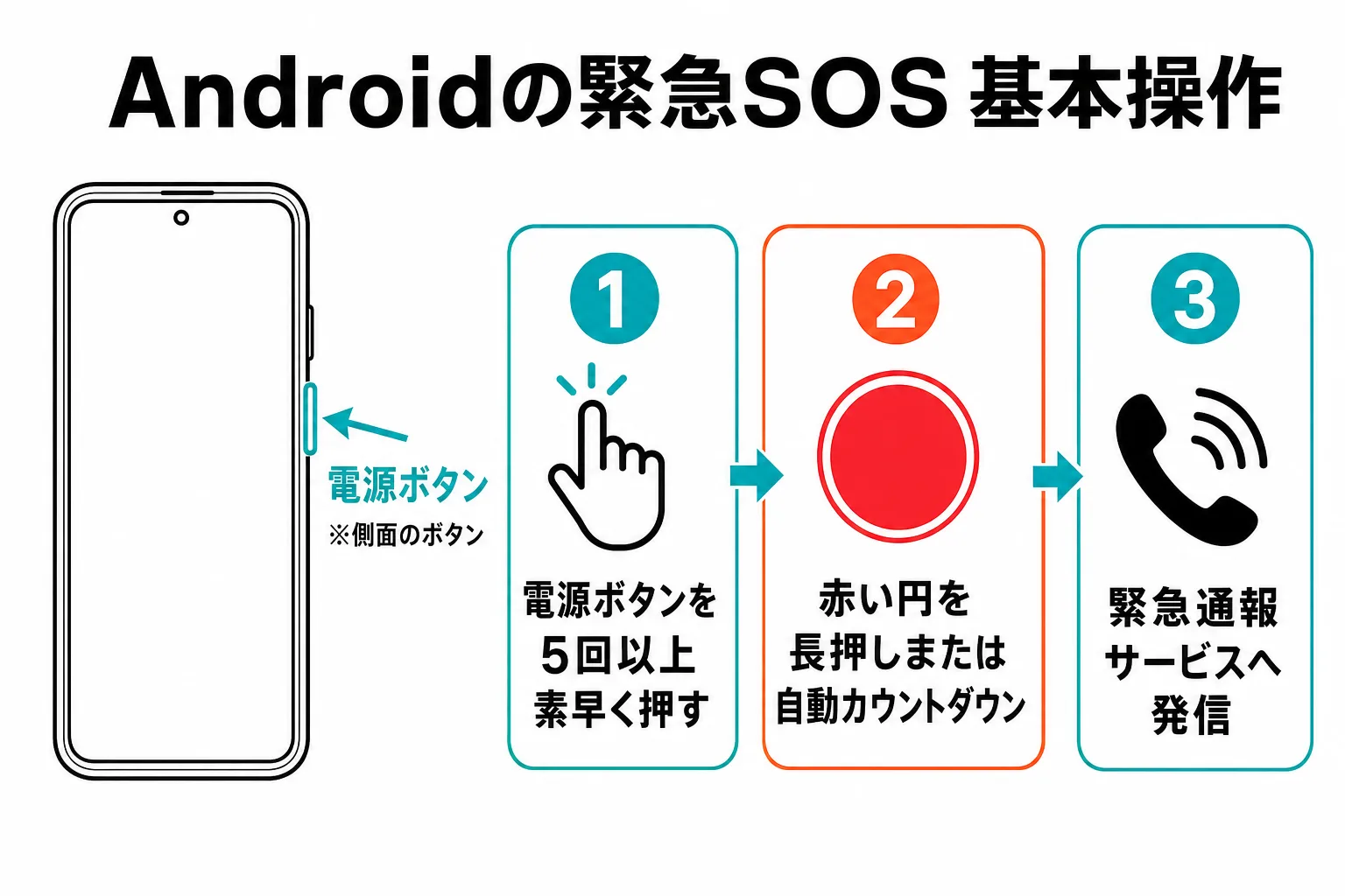 Androidの緊急SOS基本操作の3ステップ
