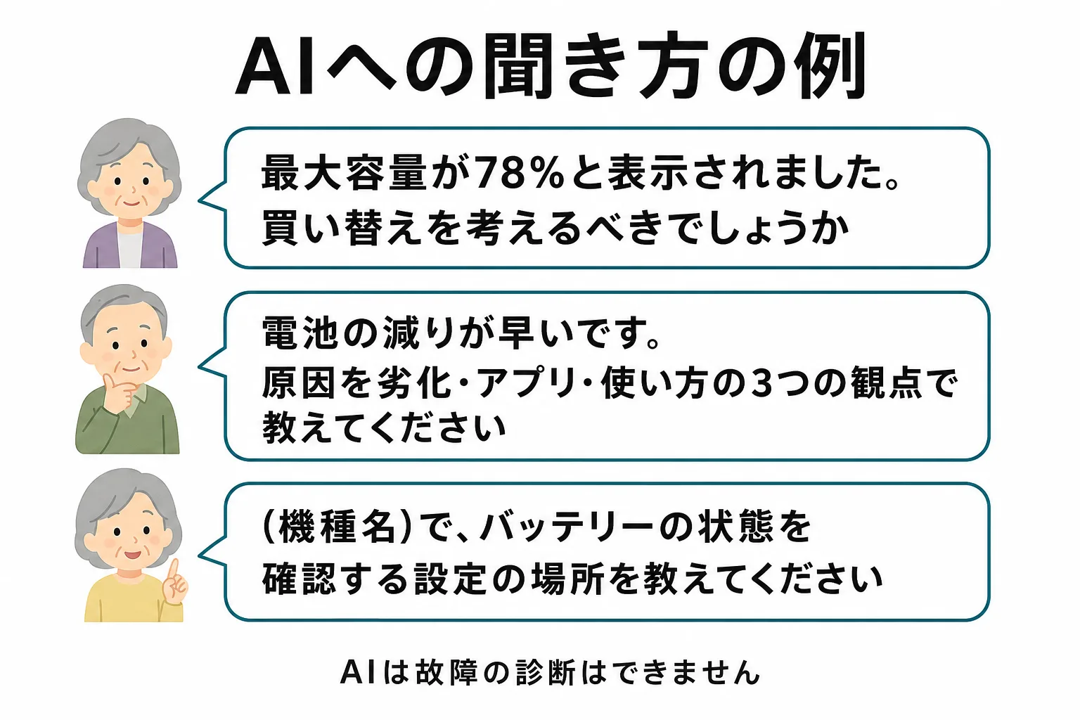 AIにバッテリーの症状を伝える質問例3つの図解