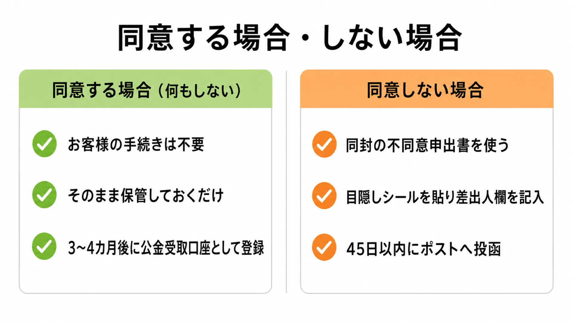 公金受取口座登録に同意する場合と同意しない場合の比較｜同意なら手続き不要・不同意なら45日以内に申出書を返送