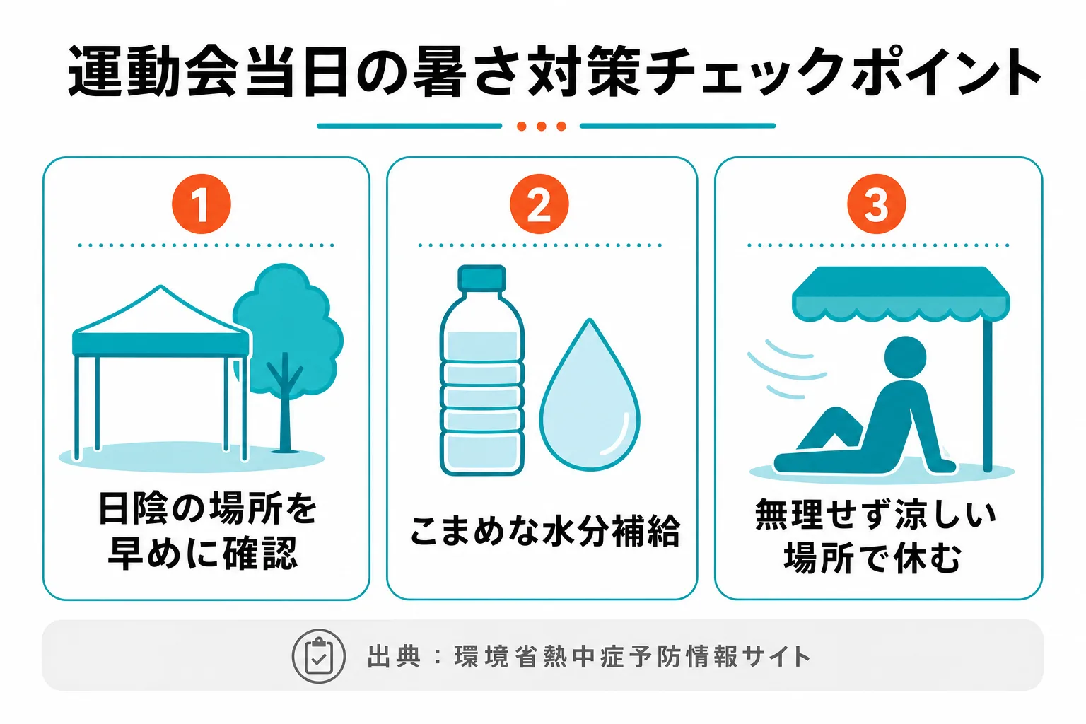 運動会当日に確認したい暑さ対策のチェックポイントを示したインフォグラフィック