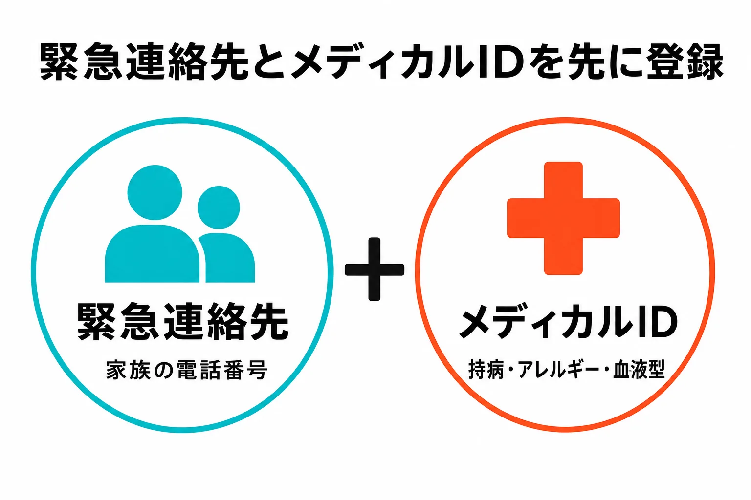 緊急連絡先とメディカルIDを先に登録しておく
