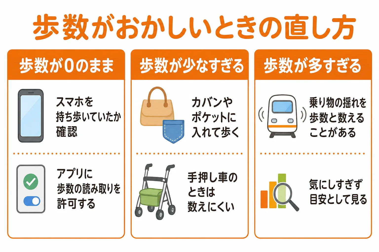 万歩計アプリの歩数がおかしいときの症状別トラブルシューティング図解