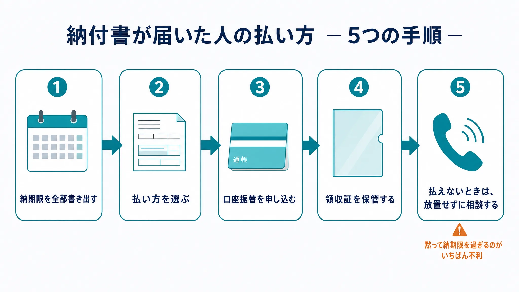 納付書が届いた人の払い方 5つの手順