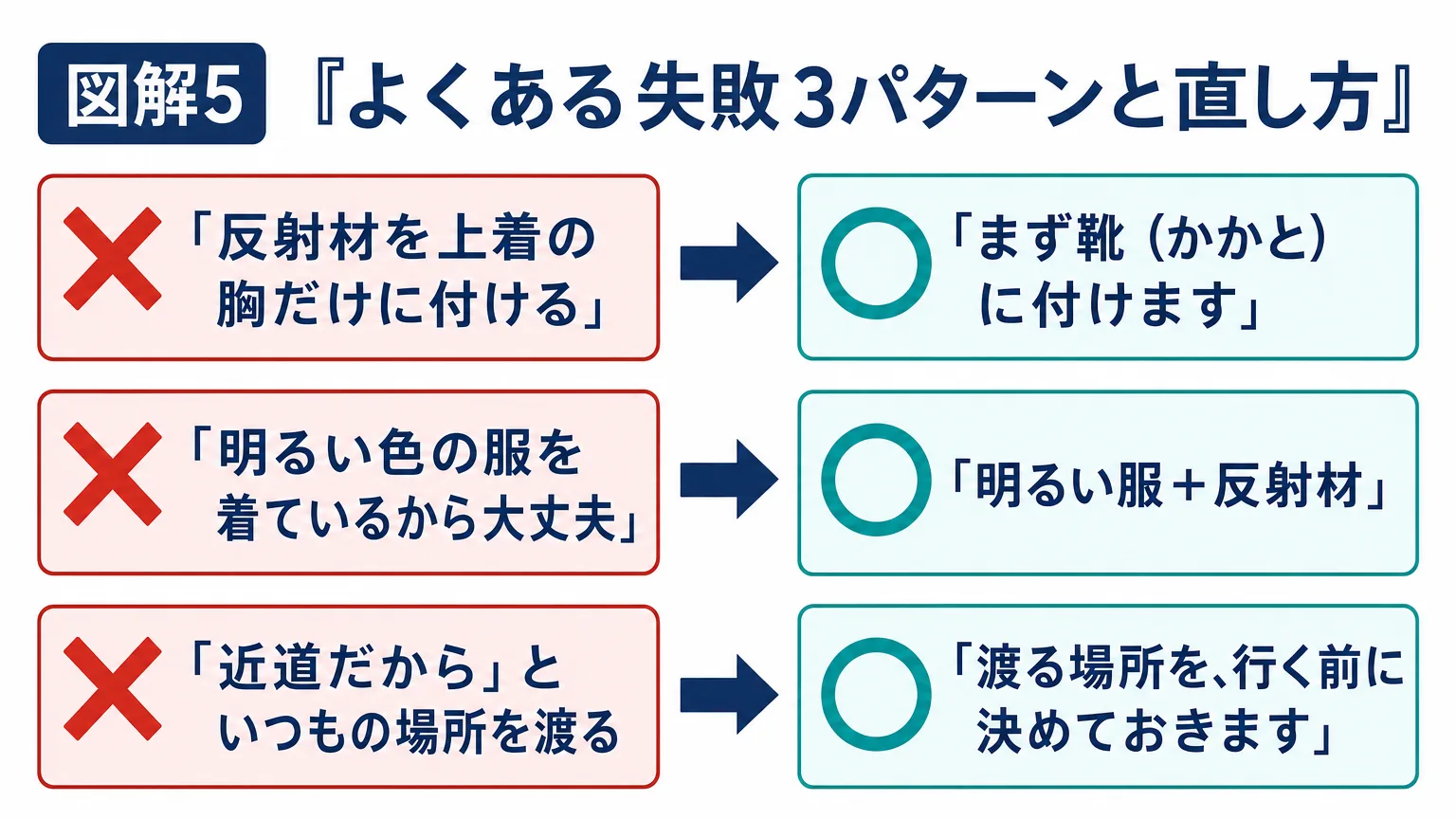 よくある失敗3パターンと直し方