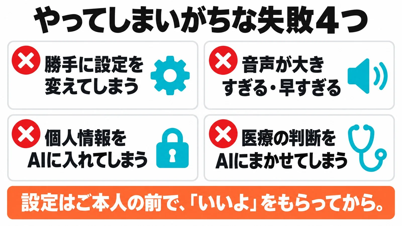 スマホやAIを贈るときにやってしまいがちな失敗4つ(勝手に設定を変えてしまう、音声が大きすぎる・早すぎる、個人情報をAIに入れてしまう、医療の判断をAIにまかせてしまう)を4枚のカードで示し、下に「設定はご本人の前で、『いいよ』をもらってから」と書いた図