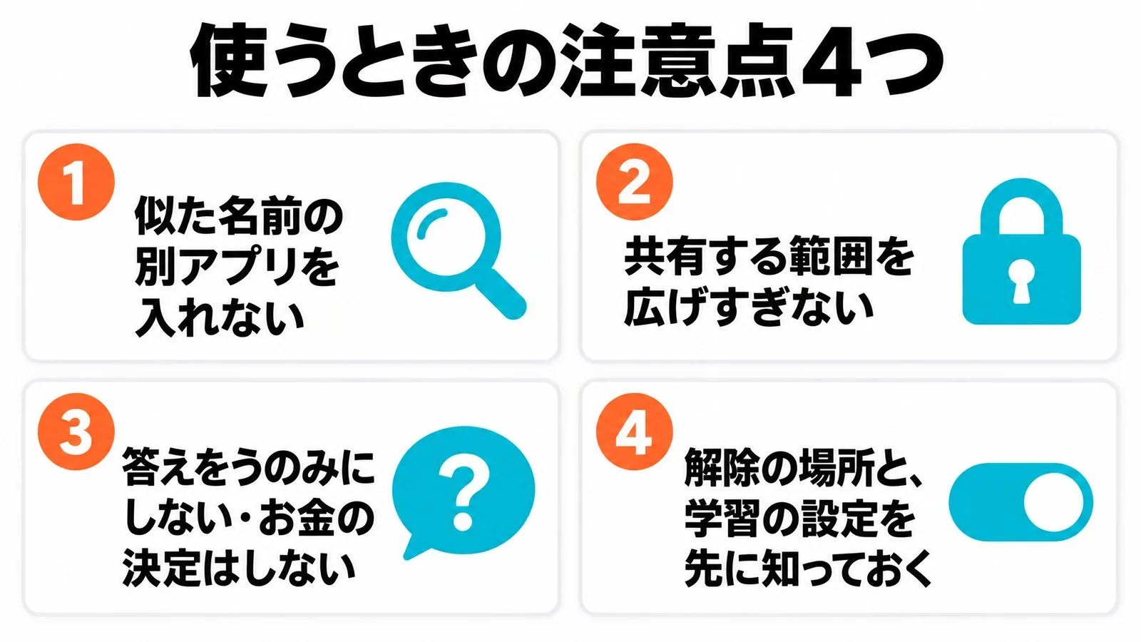 マネーフォワード MEとChatGPTの連携を使うときの注意点4つ(似た名前の別アプリを入れない、共有する範囲を広げすぎない、答えをうのみにしない・お金の決定はしない、解除の場所と学習の設定を先に知っておく)を4枚のカードで示した図