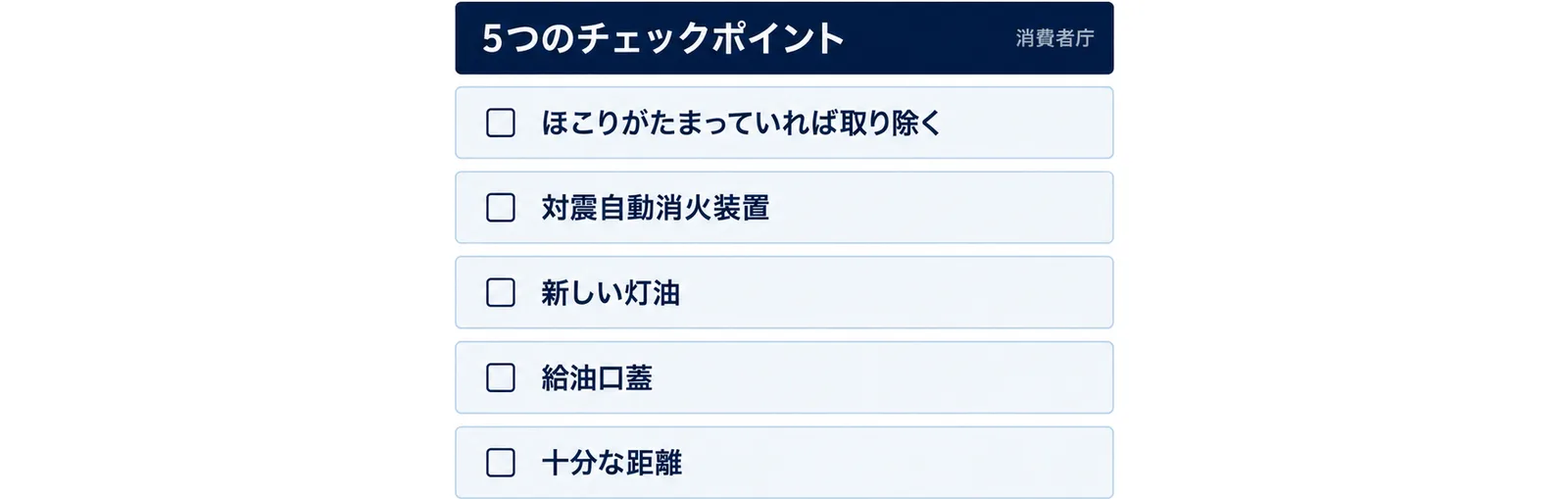 消費者庁の5つのチェックポイントを並べた図。ほこりがたまっていれば取り除く、対震自動消火装置、新しい灯油、給油口蓋、十分な距離